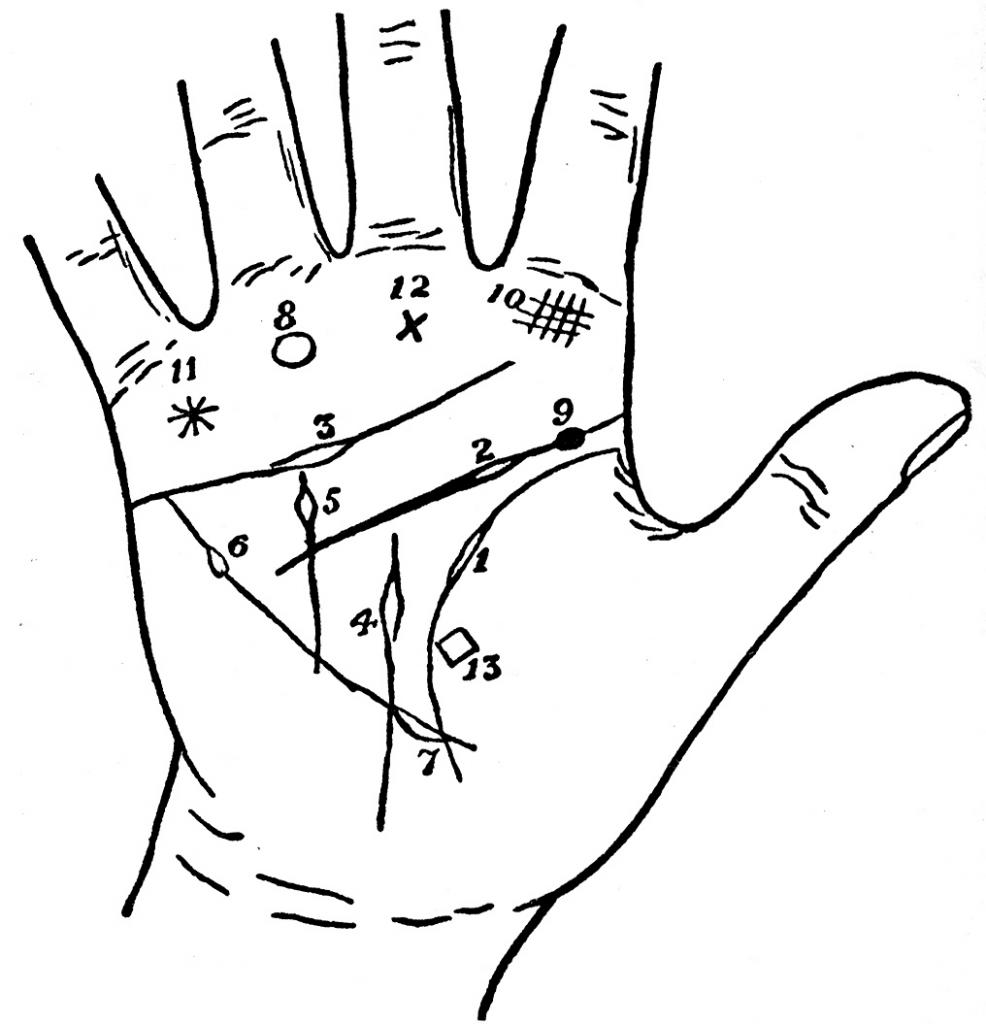 Хиромантия рисунки на руке и их значение