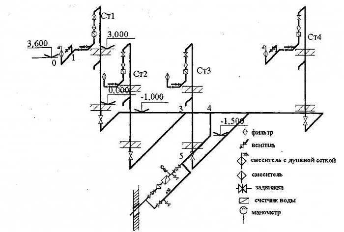 Аксонометрическая схема водопровода