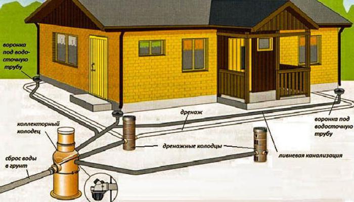 Hydraulic calculation of storm sewers example