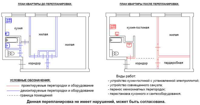 Перепланировка двухкомнатной квартиры серии