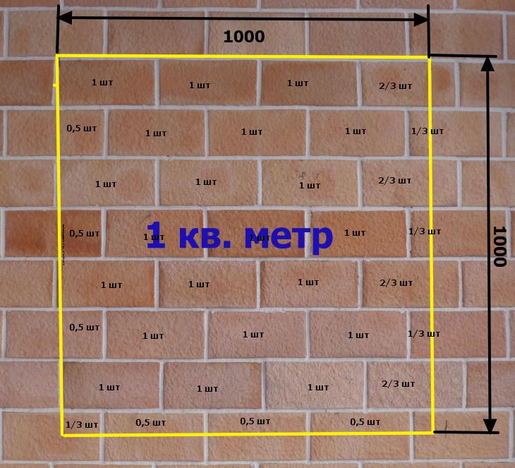 Как посчитать квадратный метр плитки