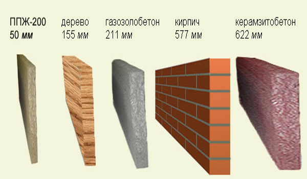 The thickness of the insulation of the outer wall