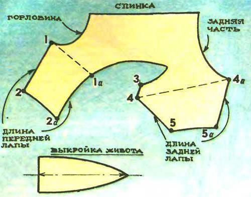 как снять мерки с собаки для вязания