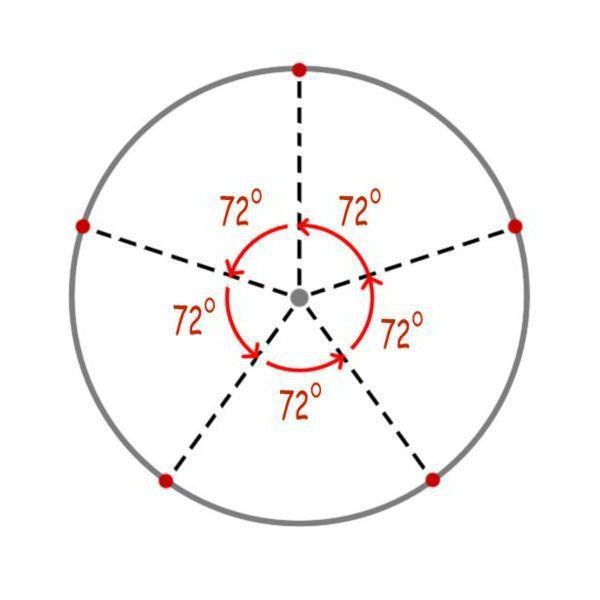 Как начертить окружность с радиусом 25