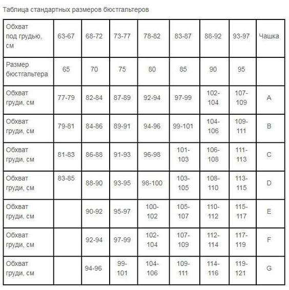 как правильно определить размер бюстгальтера и чашки