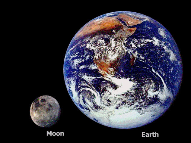 Луна и Земля