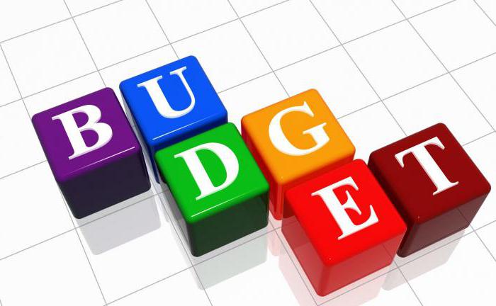 составление бюджета на прямую не основываются на балансе финансовых ресурсов
