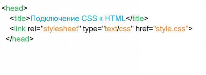 Как подключить css к html