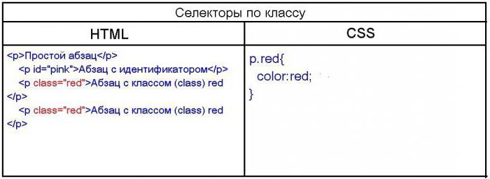 Class html