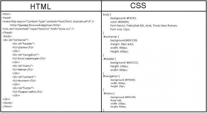 разметка страниц css 