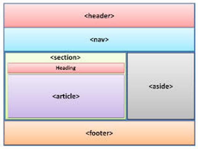 css разметка страницы 