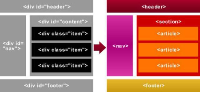 Вложенность селекторов в css