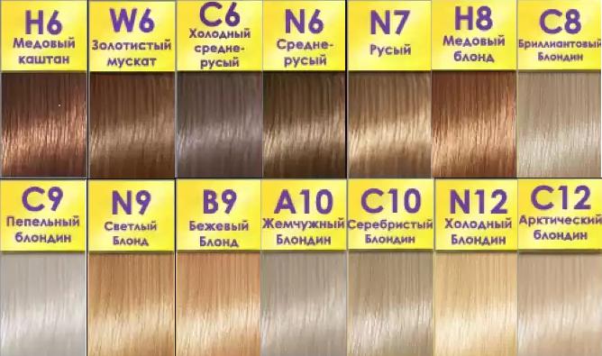 Какие виды химии для волос бывают фото и название