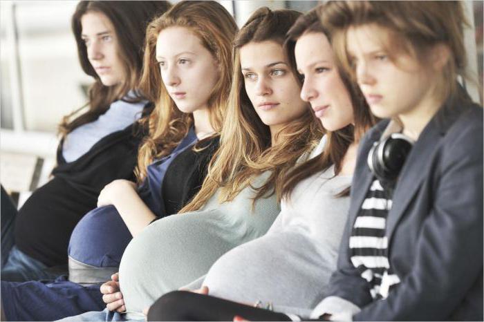 фильмы про раннюю беременность подростков список
