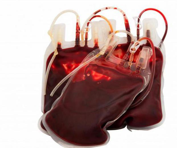 Переливание крови таблица совместимости