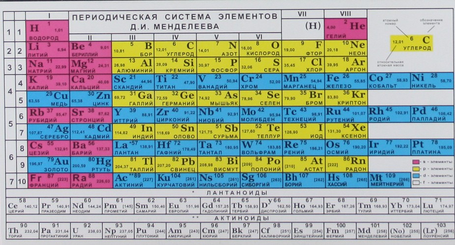 Химический состав клеток организма человека