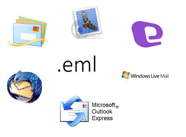 Расширение eml. Формат ЕМЛ. EML Формат. Тип файла EML чем открыть.
