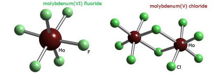 применение молибдена