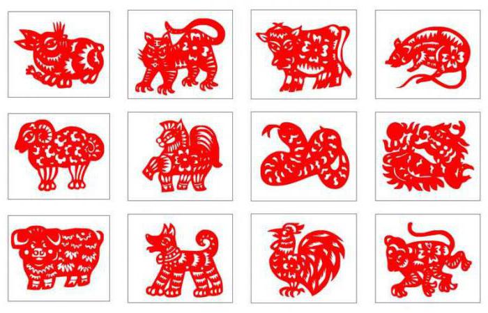 китайские знаки зодиака