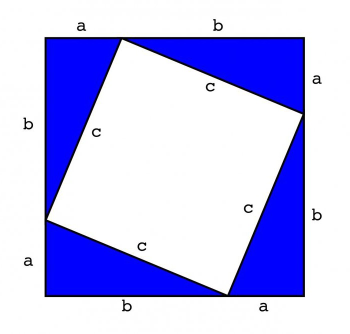 теорема пифагора доказательства теоремы и примеры