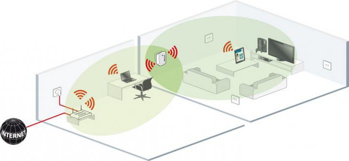 connecting wifi repeater