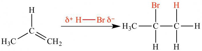 механизм реакции электрофильного присоединения