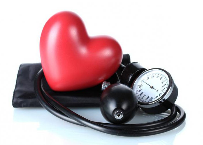 disability with hypertension