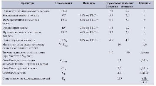 объем максимальной вентиляции легких 