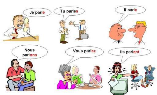 глаголы 1 спряжения французских глаголов