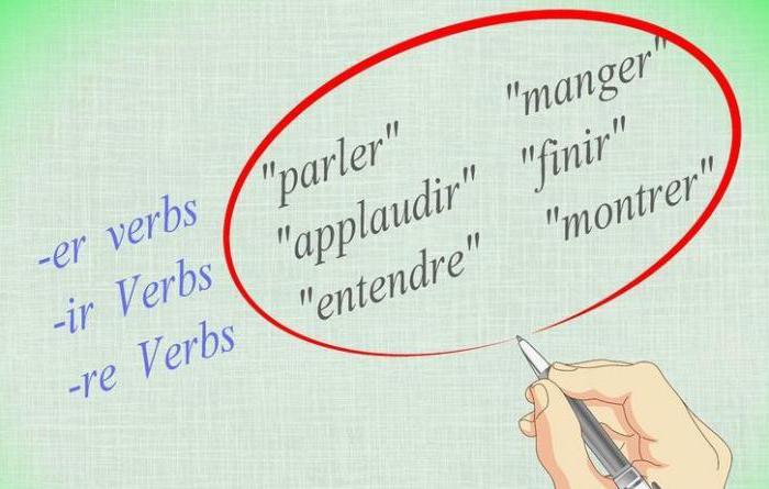 спряжение глаголов во французском языке