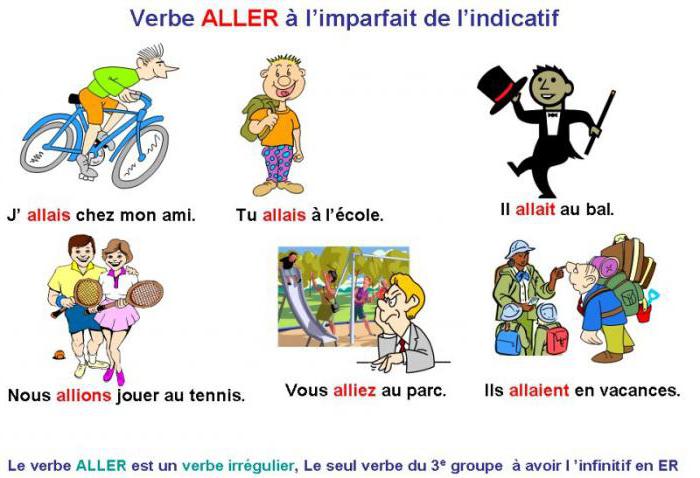 conjugation of the verb aller