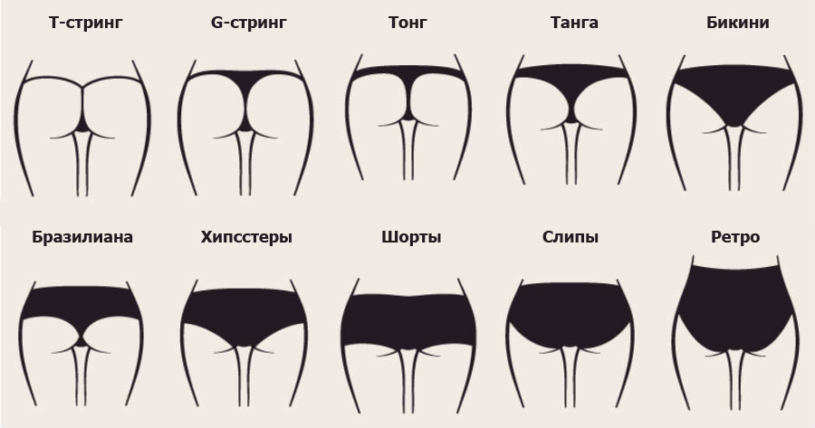 varieties of women's underpants