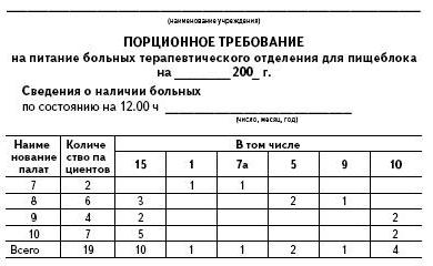 составление порционного требования и раздача пищи пациентам 