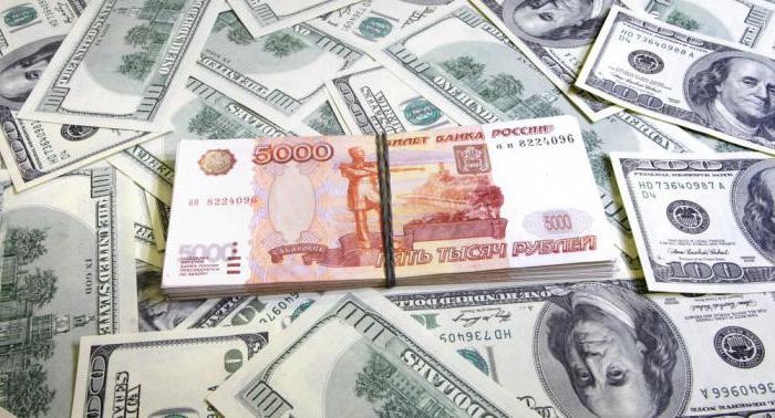почему рубль зависит от нефти а доллар нет