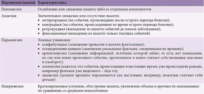 детские неврологические заболевания список и описание