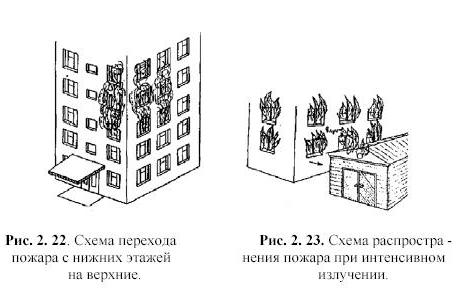 книги пожарная тактика