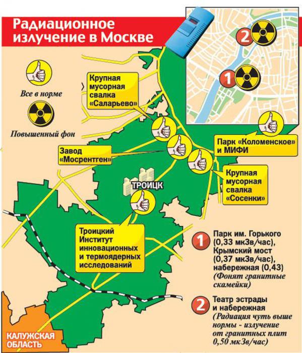 радиационный фон в москве и московской области