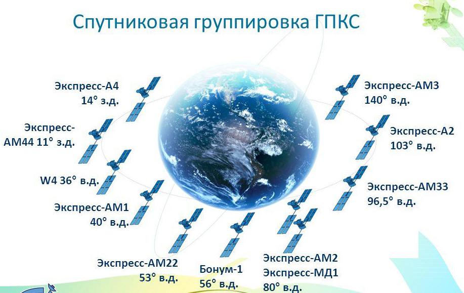 В ч 5204 шяуляй учебка связь фото