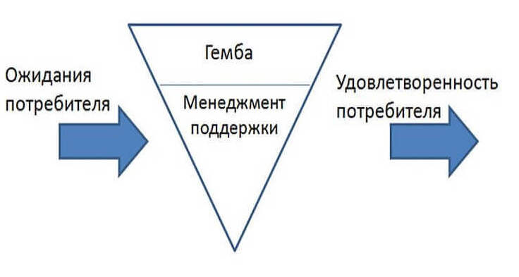 Гемба ударение в слове