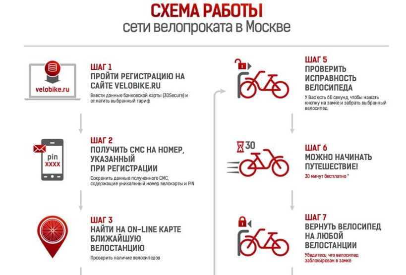 прокат велосипедов велобайк в москве график работы
