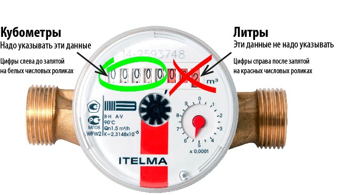 how to take a water meter in an apartment