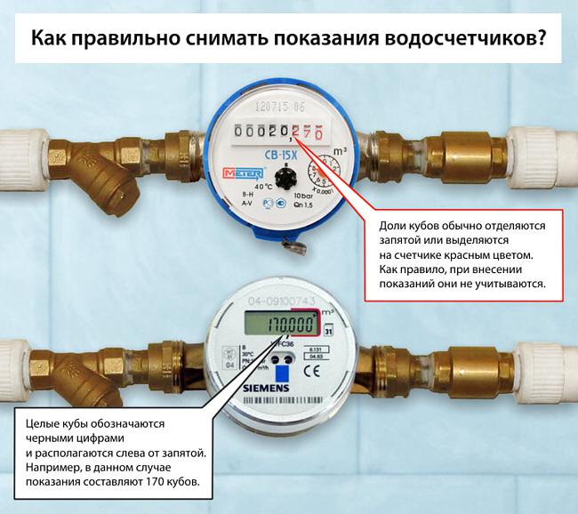 how to take readings of water meters what numbers