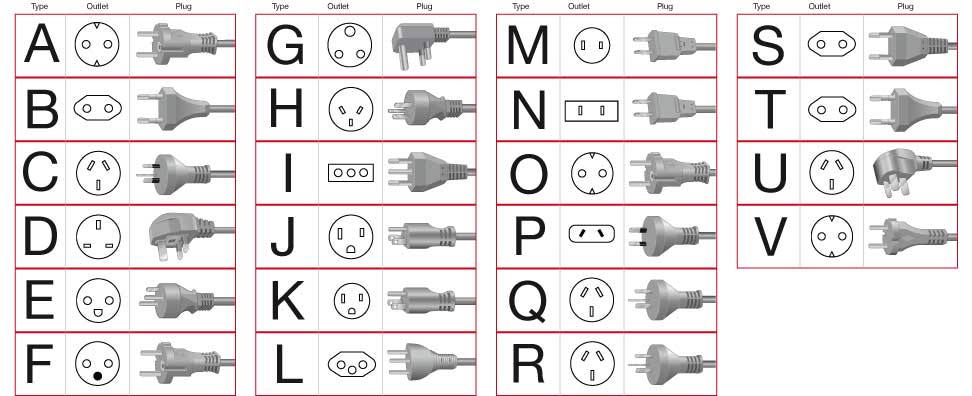 types of sockets photo