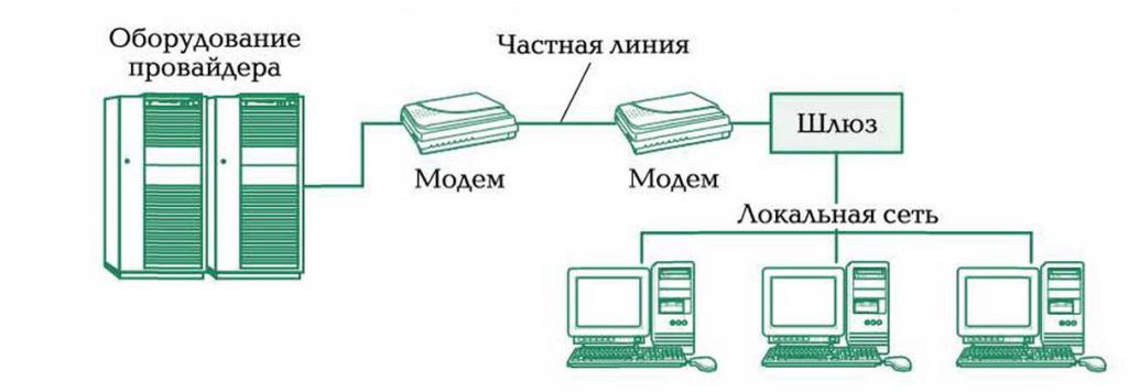 Коммутатор это сетевое устройство которое запоминает адреса изучая каждый входящий кадр данных