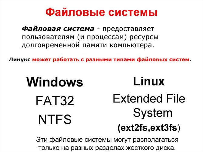 тип файловой системы linux