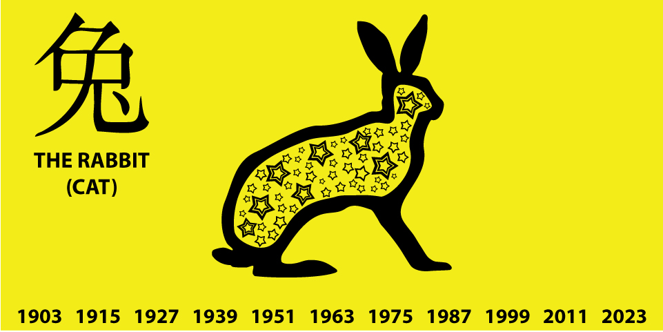 Год кролика знакам зодиака. Год кота и кролика. Символы года по восточному календарю. Восточный календарь год кота. Знак китайского зодиака кролик.