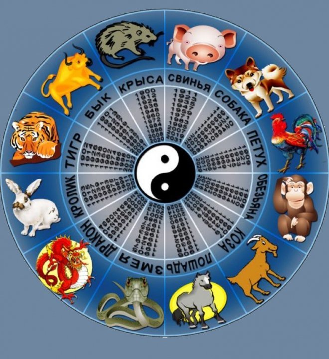 китайская астрология элементы