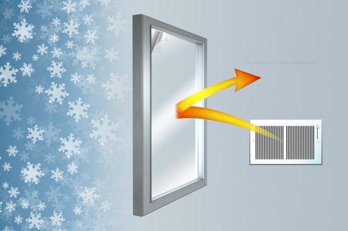 Энергоэффективные окна и энергосберегающие стекла -