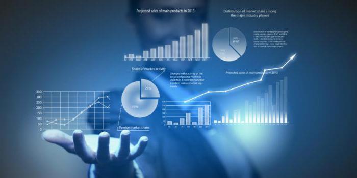 determination of target market segments