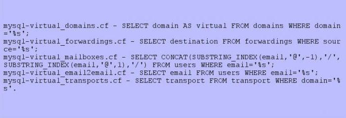 обзор почтовых серверов на linux